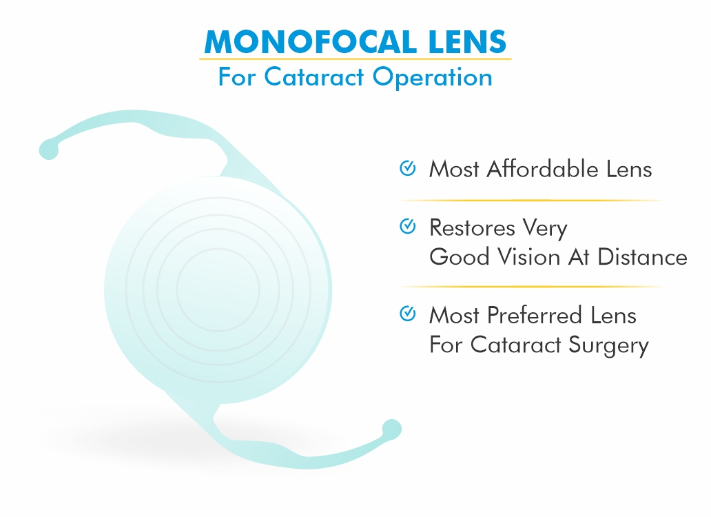 best-monofocal-lens-brand-for-cataract-motiyabind-surgery